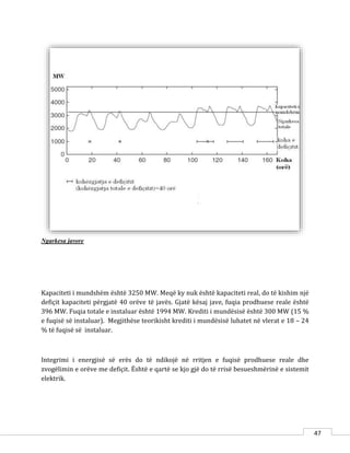 47
Ngarkesa javore
Kapaciteti i mundshëm është 3250 MW. Meqë ky nuk është kapaciteti real, do të kishim një
defiçit kapaciteti përgjatë 40 orëve të javës. Gjatë kësaj jave, fuqia prodhuese reale është
396 MW. Fuqia totale e instaluar është 1994 MW. Krediti i mundësisë është 300 MW (15 %
e fuqisë së instaluar). Megjithëse teorikisht krediti i mundësisë luhatet në vlerat e 18 – 24
% të fuqisë së instaluar.
Integrimi i energjisë së erës do të ndikojë në rritjen e fuqisë prodhuese reale dhe
zvogëlimin e orëve me defiçit. Është e qartë se kjo gjë do të rrisë besueshmërinë e sistemit
elektrik.
 