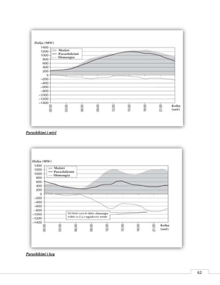 62
Parashikimi i mirë
Parashikimi i keq
 