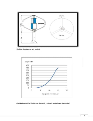 7
Turbina Darrieus, me aks vertikal
Grafiku i varësisë së fuqisë nga shpejtësia e erës për turbinën me aks vertikal
 