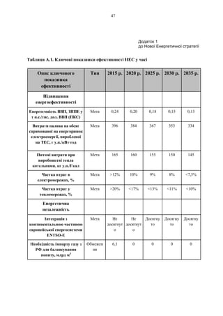 47
Додаток 1
до Нової Енергетичної стратегії
Таблиця А.1. Ключові показники ефективності НЕС у часі
Опис ключового
показника
ефективності
Тип 2015 р. 2020 р. 2025 р. 2030 р. 2035 р.
Підвищення
енергоефективності
Енергоємність ВВП, ЗППЕ у
т н.е./тис. дол. ВВП (ПКС)
Мета 0,24 0,20 0,18 0,15 0,13
Витрати палива на обсяг
спрямованої на енергоринок
електроенергії, виробленої
на ТЕС, г у.п./кВт⋅год
Мета 396 384 367 353 334
Питомі витрати при
виробництві тепла
котельнями, кг у.п./Гкал
Мета 165 160 155 150 145
Частка втрат в
електромережах, %
Мета >12% 10% 9% 8% <7,5%
Частка втрат у
тепломережах, %
Мета >20% <17% <13% <11% <10%
Енергетична
незалежність
Інтеграція з
континентальною частиною
європейської енергосистеми
ENTSO-E
Мета Не
досягнут
о
Не
досягнут
о
Досягну
то
Досягну
то
Досягну
то
Необхідність імпорту газу з
РФ для балансування
попиту, млрд м3
Обмежен
ня
6,1 0 0 0 0
 