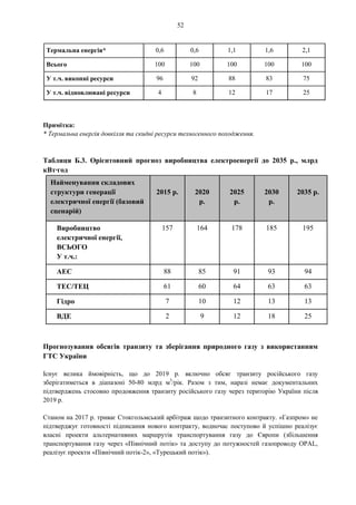 52
Термальна енергія* 0,6 0,6 1,1 1,6 2,1
Всього 100 100 100 100 100
У т.ч. викопні ресурси 96 92 88 83 75
У т.ч. відновлювані ресурси 4 8 12 17 25
Примітка:
* Термальна енергія довкілля та скидні ресурси техногенного походження.
Таблиця Б.3. Орієнтовний прогноз виробництва електроенергії до 2035 р., млрд
кВт·год
Найменування складових
структури генерації
електричної енергії (базовий
сценарій)
2015 р. 2020
р.
2025
р.
2030
р.
2035 р.
Виробництво
електричної енергії,
ВСЬОГО
У т.ч.:
157 164 178 185 195
АЕС 88 85 91 93 94
ТЕС/ТЕЦ 61 60 64 63 63
Гідро 7 10 12 13 13
ВДЕ 2 9 12 18 25
Прогнозування обсягів транзиту та зберігання природного газу з використанням
ГТС України
Існує велика ймовірність, що до 2019 р. включно обсяг транзиту російського газу
зберігатиметься в діапазоні 50-80 млрд м3
/рік. Разом з тим, наразі немає документальних
підтверджень стосовно продовження транзиту російського газу через територію України після
2019 р.
Станом на 2017 р. триває Стокгольмський арбітраж щодо транзитного контракту. «Газпром» не
підтверджує готовності підписання нового контракту, водночас поступово й успішно реалізує
власні проекти альтернативних маршрутів транспортування газу до Європи (збільшення
транспортування газу через «Північний потік» та доступу до потужностей газопроводу OPAL,
реалізує проекти «Північний потік-2», «Турецький потік»).
 