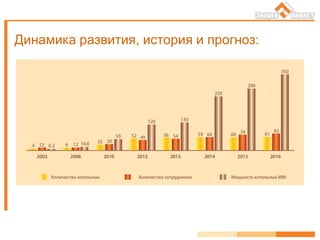 Динамика развития, история и прогноз:
 