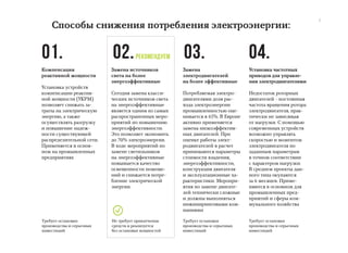 Способы снижения потребления электроэнергии:
Требует остановки
производства и серьезных
инвестиций
Требует остановки
производства и серьезных
инвестиций
Требует остановки
производства и серьезных
инвестиций
Установка частотных
приводов для управле-
ния электродвигателями
Недостаток роторных
двигателей - постоянная
частота вращения ротора
электродвигателя, прак-
тически не зависящая
от нагрузки. С помощью
современных устройств
возможно управлять
скоростью и моментом
электродвигателя по
заданным параметрам
в точном соответствии
с характером нагрузки.
В среднем проекты дан-
ного типа окупаются
за 6 месяцев. Приме-
няются в основном для
промышленных пред-
приятий и сферы ком-
мунального хозяйства
Не требует привлечения
средств и реализуется
без остановки мощностей
Компенсация
реактивной мощности
Установка устройств
компенсации реактив-
ной мощности (УКРМ)
позволяет снижать за-
траты на электрическую
энергию, а также
осуществлять разгрузку
и повышение надеж-
ности существующей
распределительной сети.
Применяется в основ-
ном на промышленных
предприятиях
Замена источников
света на более
энергоэффективные
Сегодня замена класси-
ческих источников света
на энергоэффективные
является одним из самых
распространенных меро-
приятий по повышению
энергоэффективности.
Это позволяет экономить
до 70% электроэнергии.
В ходе мероприятий по
замене светильников
на энергоэффективные
повышается качество
освещенности помеще-
ний и снижается потре-
бление электрической
энергии.
Замена
электродвигателей
на более эффективные
Потребляемая электро-
двигателями доля рас-
хода электроэнергии
промышленностью оце-
нивается в 65%. В Европе
активно применяется
замена низкоэффектив-
ных двигателей. При
оценке работы элект-
родвигателей в расчет
принимаются параметры
стоимости владения,
энергоэффективности,
конструкция двигателя
и эксплуатационные ха-
рактеристики. Меропри-
ятия по замене двигате-
лей технически сложные
и должны выполняться
инжиниринговыми ком-
паниями
рекомендуем01. 03.02. 04.
5
 