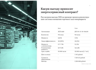 Какую выгоду приносит
энергосервисный контракт?
Рассмотрим выгоды ЭСК на примере проекта реконструк-
ции системы освещения торгового зала гипермаркета
Было Стало
Светильники ЛСП 2х80 ДСО 05-55-50-30х120
Количество 945 штук 945 штук
Мощность 160 Вт 55 Вт
Энергоэффективность А2 (10%) А1 (1%)
Мощность
с учетом потерь
177, 77 Вт 55,5 Вт
Установленная
мощность
167,9 кВт 36,4 кВт
Срок службы 10 000 часов 50 000 часов (5, 7 лет)
Цена за штуку - 3 707 рублей
Стоимость
оборудования
- 3 503 115 рублей
Монтаж - 1 200 000 рублей
8
www.en-mart.com
 