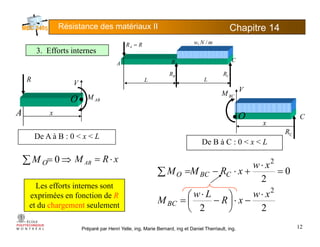 Résistance des matériaux II Chapitre 145
mNw /,RR =
A B C
RRA =
BR CR
3. Efforts internes
L L
B C
BCM
V
R
V
ABM•O
C
x
CR
De A à B : 0 < x < L
à
xA •O
0
2
xw
xRMM
⋅
+∑
De B à C : 0 < x < L
xRM AB ⋅=⇒=∑ 0OM
0
2
2
xw
xR
Lw
M
xRMM
BC
CBCO
⋅
−⋅⎟
⎞
⎜
⎛ −
⋅
=
=+⋅−=∑
Les efforts internes sont
exprimées en fonction de R
Préparé par Henri Yelle, ing, Marie Bernard, ing et Daniel Therriault, ing.
22
xRMBC ⎟
⎠
⎜
⎝
=
12
et du chargement seulement
 
