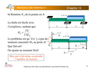 Résistance des matériaux II Chapitre 145
b) Rotation θ A de la poutre en A
La tâche est facile avec
A
mNw /,
B C
La tâche est facile avec
Castigliano, sachant que L L
U∂
θ
Le problème est qu ’il n ’y a pas de
A
A
M
U
∂
∂
=θ
mNw /,
C
16
Lw
RA
⋅
=
moment concentré MA au point A!
Que fait-on?
O j t t fi tif
L
L
A B C
AM
16
7 Lw
RC
⋅⋅
=
On ajoute un moment fictif. L
8
5 Lw
RB
⋅⋅
=
Mais, par le fait même, on perturbe
l ’éq ilibre de la po tre
Préparé par Henri Yelle, ing, Marie Bernard, ing et Daniel Therriault, ing.
l ’équilibre de la poutre
14
 