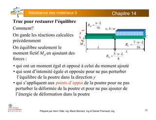 Résistance des matériaux II Chapitre 145
Truc pour restaurer l’équilibre LTruc pour restaurer l équilibre
Comment?
On garde les réactions calculées
A
mNw /,
B C
16
Lw
RA
⋅
=
g
précédemment
On équilibre seulement le
moment fictif M en ajo tant des
L
L
A B C
AM
16
7 Lw
RC
⋅⋅
=
moment fictif MA en ajoutant des
forces :
• qui ont un moment égal et opposé à celui du moment ajouté
L
8
5 Lw
RB
⋅⋅
=
q g pp j
• qui sont d’intensité égale et opposée pour ne pas perturber
l’équilibre de la poutre dans la direction y
• qui s’appliquent aux points d’appui de la poutre pour ne pas• qui s appliquent aux points d appui de la poutre pour ne pas
perturber la déformée de la poutre et pour ne pas ajouter de
l’énergie de déformation dans la poutre
Préparé par Henri Yelle, ing, Marie Bernard, ing et Daniel Therriault, ing. 15
 