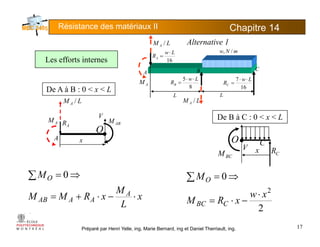 Résistance des matériaux II Chapitre 145
LM A / Alternative 1
A
mNw /,
B C
16
Lw
RA
⋅
=
A
Les efforts internes
L L
8
5 Lw
RB
⋅⋅
=
16
7 Lw
RC
⋅⋅
=AM
LM A /LM A /
De A à B : 0 < x < L
A
AM
V
ABM
AR
•O
•O
De B à C : 0 < x < L
xA
C
CR
BCM
V x
•O
x
L
M
xRMM
M
A
AAAB
O
⋅−⋅+=
⇒=∑ 0 0
2
xw
xRM
M
CBC
O
⋅
−⋅=
⇒=∑
Préparé par Henri Yelle, ing, Marie Bernard, ing et Daniel Therriault, ing.
L
AAAB
2
xRM CBC ⋅=
17
 