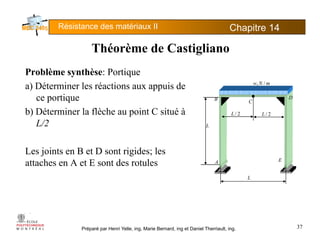 Résistance des matériaux II Chapitre 145
Thé è d C ti liThéorème de Castigliano
Problème synthèse: Portiquey q
a) Déterminer les réactions aux appuis de
ce portique
mNw /,
B
C
D•
b) Déterminer la flèche au point C situé à
L/2 L
2/L 2/L
Les joints en B et D sont rigides; les
attaches en A et E sont des rotules A E
L
Préparé par Henri Yelle, ing, Marie Bernard, ing et Daniel Therriault, ing. 37
 