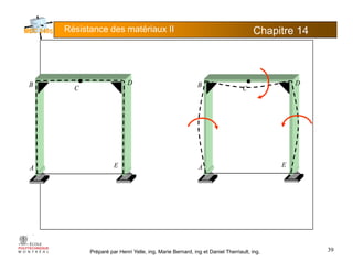 Résistance des matériaux II Chapitre 145
B D• B D•B C
D B
C
D
A E A E
Préparé par Henri Yelle, ing, Marie Bernard, ing et Daniel Therriault, ing. 39
 