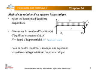 Résistance des matériaux II Chapitre 145
Mé h d d l i d’ è h iMéthode de solution d’un système hyperstatique
• poser les équations d’équilibre
disponibles BMwy
disponibles
• déterminer le nombre d’équation(s)
A
R
L
R
B
x
q ( )
d’équilibre manquante(s), N
N = degré d’hyperstaticité (N = 1 pour notre cours)
AR BR
Pour la poutre montrée, il manque une équation;
le système est hyperstatique du premier degré
Préparé par Henri Yelle, ing, Marie Bernard, ing et Daniel Therriault, ing. 4
 