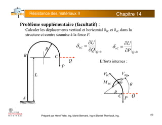 Résistance des matériaux II Chapitre 145
P blè lé t i (f lt tif)Problème supplémentaire (facultatif) :
Calculer les déplacements vertical et horizontal δhC et δvC dans la
structure ci-contre soumise à la force P.
R
B
0=
∂
∂
=
Q
hC
Q
U
δ
0=∂
∂
=
Q
vC
P
U
δ
P
Q
B C
Efforts internes :
θBCM
BCP BCV
•o
L
A C
R
P Q
Préparé par Henri Yelle, ing, Marie Bernard, ing et Daniel Therriault, ing. 50
 
