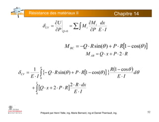 Résistance des matériaux II Chapitre 145
dxMU ∂∂
∫ IE
dx
P
M
M
P
U i
i
Q
CV
⋅∂
∂
=
∂
∂
= ∑∫=0
δ
[ ])cos(1)sin( θθ −⋅+⋅−= RPRQMBC
RPxQM + 2 RPxQM AB ⋅⋅+⋅= 2
( )R cos11 θπ
[ ]{ }
( )
∫ ⋅
−
−⋅+⋅−
⋅
=
L
CV
dxR
d
IE
R
RPRQ
IE 0
2
cos1
)cos(1)sin(
1
θ
θ
θθδ
[ ]∫ ⋅
⋅⋅
⋅⋅+⋅+
IE
dxR
RPxQ
0
2
2
Préparé par Henri Yelle, ing, Marie Bernard, ing et Daniel Therriault, ing. 52
 