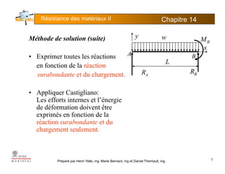Résistance des matériaux II Chapitre 145
Méthode de solution (suite)
i l é i A
BMw
x
y
• Exprimer toutes les réactions
en fonction de la réaction
surabondante et du chargement
A
AR
L
BR
B
surabondante et du chargement.
• Appliquer Castigliano:
L ff i l’é i
A
Les efforts internes et l’énergie
de déformation doivent être
exprimés en fonction de la
é i b d dréaction surabondante et du
chargement seulement.
Préparé par Henri Yelle, ing, Marie Bernard, ing et Daniel Therriault, ing. 7
 