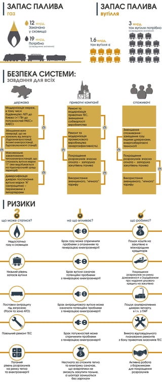 Стан підготовки до опалювального сезону 2015-16