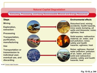 Fig. 15-10, p. 344 Natural Capital Degradation Extracting, Processing, and Using Nonrenewable Mineral and Energy Resources  Steps Environmental effects Mining Disturbed land; mining accidents; health hazards, mine waste dumping, oil spills and blowouts; noise; ugliness; heat Exploration, extraction Processing Solid wastes; radioactive material; air, water, and soil pollution; noise; safety and health hazards; ugliness; heat Transportation, purification, manufacturing Use Noise; ugliness; thermal water pollution; pollution of air, water, and soil; solid and radioactive wastes; safety and health hazards; heat Transportation or transmission to individual user, eventual use, and discarding 