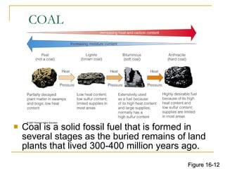 COAL Coal is a solid fossil fuel that is formed in several stages as the buried remains of land plants that lived 300-400 million years ago. Figure 16-12 