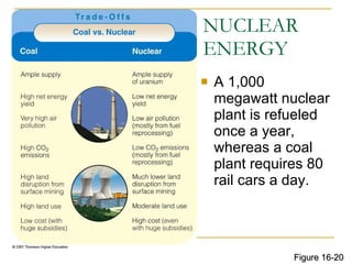 NUCLEAR ENERGY A 1,000 megawatt nuclear plant is refueled once a year, whereas a coal plant requires 80 rail cars a day. Figure 16-20 