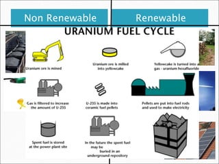 Non Renewable Renewable 