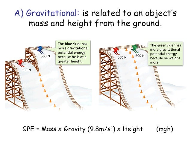 Factors Affecting Gravitational Potential Energy Integ Science 8 Jolley Factors Affecting Gravitational Potential Energy Integ Science 8 Jolley