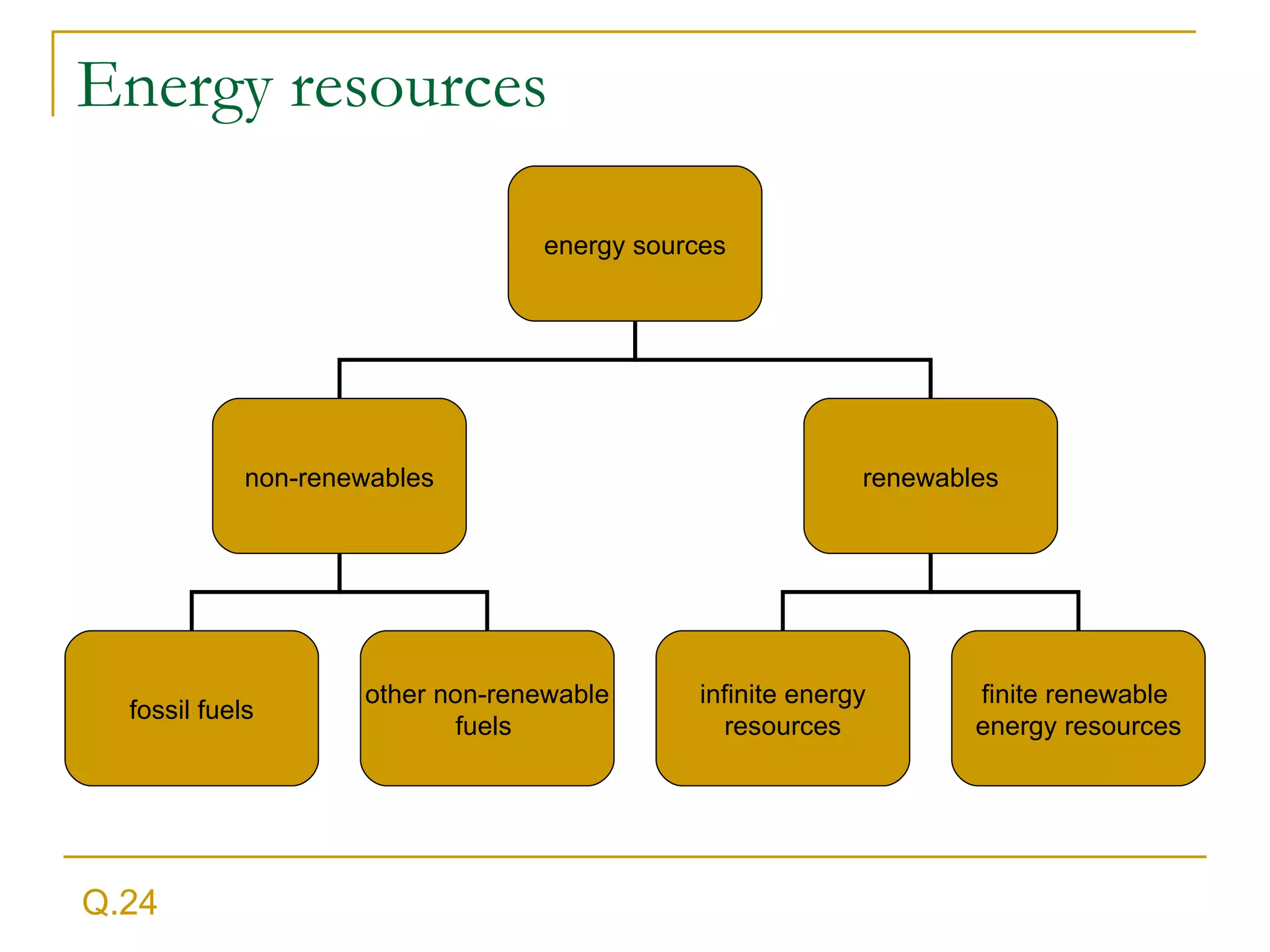 Energy resources Q.24  energy sources non-renewables renewables infinite energy resources finite renewable  energy resources fossil fuels other non-renewable fuels  
