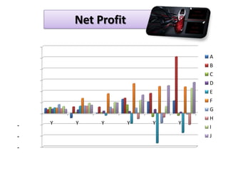           Net Profit