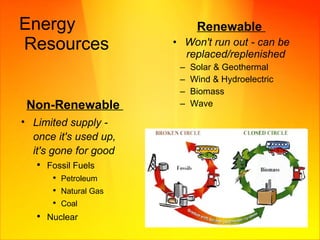 Energy  Resources Renewable  Won't run out - can be replaced/replenished   Solar & Geothermal Wind & Hydroelectric  Biomass Wave Non-Renewable  Limited supply - once it's used up, it's gone for good Fossil Fuels Petroleum Natural Gas Coal Nuclear 