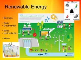 Renewable Energy  Biomass Solar  Geothermal Wind  Hydroelectric  Wave 