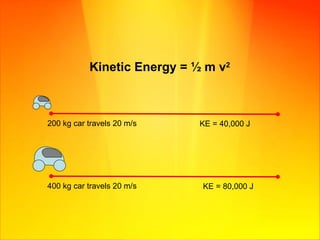 KE = 40,000 J  200 kg car travels 20 m/s KE = 80,000 J 400 kg car travels 20 m/s Kinetic Energy =  ½  m v 2 