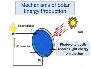 Mechanisms of Solar
 Energy Production




               Photovoltaic cells
              absorbs light energy
                 from the Sun
 