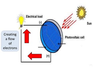Creating
  a flow
    of
electrons
 
