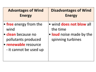 Advantages of Wind        Disadvantages of Wind
       Energy                      Energy

• free energy from the     • wind does not blow all
  wind                       the time
• clean because no         • loud noise made by the
  pollutants produced        spinning turbines
• renewable resource
  - it cannot be used up
 