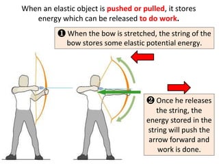 When an elastic object is pushed or pulled, it stores
   energy which can be released to do work.
          ❶ When the bow is stretched, the string of the
            bow stores some elastic potential energy.




                                     ❷ Once he releases
                                        the string, the
                                     energy stored in the
                                     string will push the
                                      arrow forward and
                                         work is done.
 