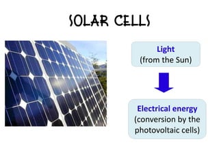 Solar Cells

              Light
         (from the Sun)




         Electrical energy
        (conversion by the
        photovoltaic cells)
 