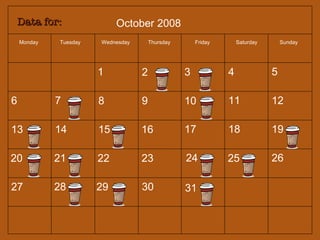 October 2008 Monday Tuesday Wednesday Thursday Friday Saturday Sunday 1 2 3 4 5 6 7 8 9 10 11 12 13 14 15 16 17 18 19 20 21 22 23 24 25 26 27 28 29 30 31 Data for: 