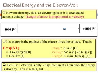 Electrical Energy and the Electron-Volt
 How much energy does an electron gain as it is accelerated
across a voltage? (Length of arrow is proportional to velocity)
 How much energy does an electron gain as it is accelerated
across a voltage? (Length of arrow is proportional to velocity)
-1000 [V] +1000 [V]e
 It’s energy is the product of the charge times the voltage. That is,
E = q(∆V) Charge: q is in [C]
= (1.6x10-19
)(2000) Voltage: ∆V is in [Volts] ([V])
= 3.2x10-16
[J] Energy: E is in [Joules] ([J]).
 It’s energy is the product of the charge times the voltage. That is,
E = q(∆V) Charge: q is in [C]
= (1.6x10-19
)(2000) Voltage: ∆V is in [Volts] ([V])
= 3.2x10-16
[J] Energy: E is in [Joules] ([J]).
 Because 1 electron is only a tiny fraction of a Coulomb, the energy
is also tiny ! This is a pain, but ….
 Because 1 electron is only a tiny fraction of a Coulomb, the energy
is also tiny ! This is a pain, but ….
e e e e e
 