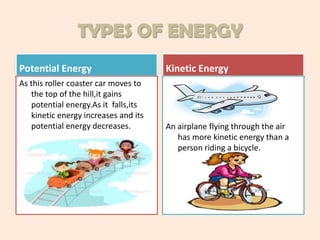 TYPES OF ENERGY
Potential Energy
As this roller coaster car moves to
the top of the hill,it gains
potential energy.As it falls,its
kinetic energy increases and its
potential energy decreases.

Kinetic Energy

An airplane flying through the air
has more kinetic energy than a
person riding a bicycle.

 