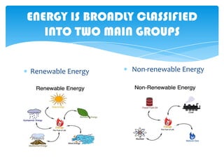 ENERGY IS BROADLY CLASSIFIED
INTO TWO MAIN GROUPS
Renewable Energy

Non-renewable Energy

 