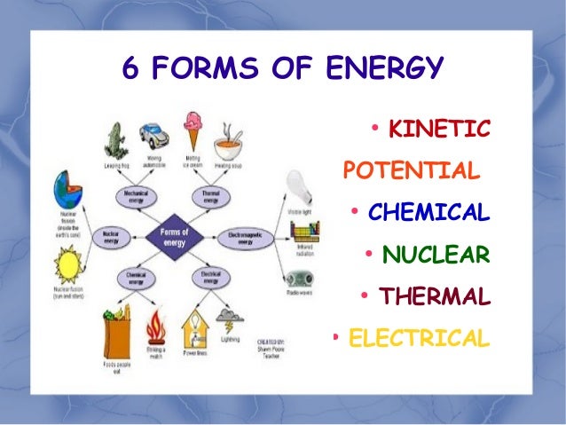 6 forms of energy
SOL PS.6 Forms of Energy 6 forms of energy
SOL PS.6 Forms of Energy
