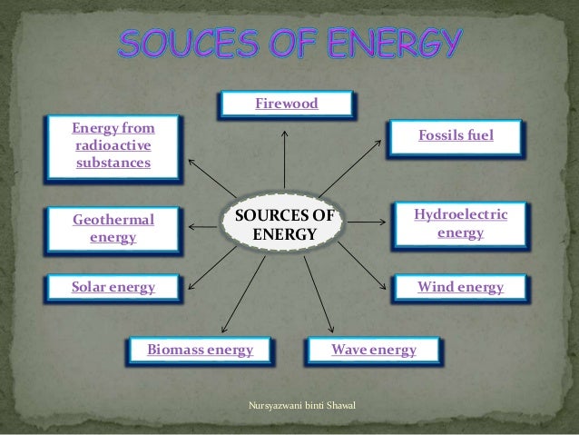 science form 1 chapter 6 sources of energy form of science