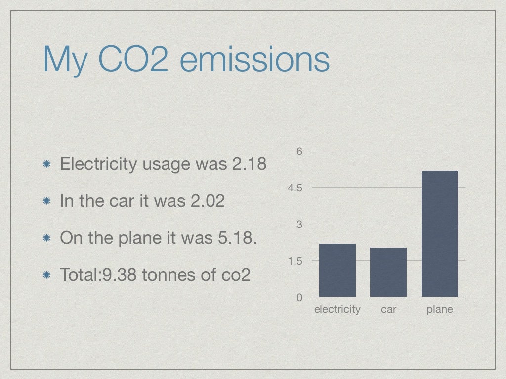 How much energy do we use?