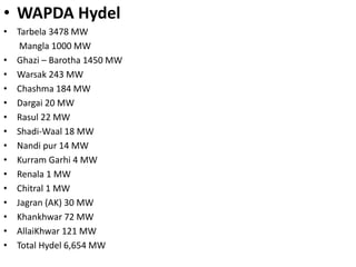 • WAPDA Hydel 
• Tarbela 3478 MW 
Mangla 1000 MW 
• Ghazi – Barotha 1450 MW 
• Warsak 243 MW 
• Chashma 184 MW 
• Dargai 20 MW 
• Rasul 22 MW 
• Shadi-Waal 18 MW 
• Nandi pur 14 MW 
• Kurram Garhi 4 MW 
• Renala 1 MW 
• Chitral 1 MW 
• Jagran (AK) 30 MW 
• Khankhwar 72 MW 
• AllaiKhwar 121 MW 
• Total Hydel 6,654 MW 
 