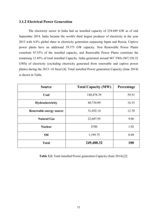 RENEWABLE ENERGY SCENARIO IN INDIA | PDF