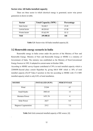 RENEWABLE ENERGY SCENARIO IN INDIA | PDF