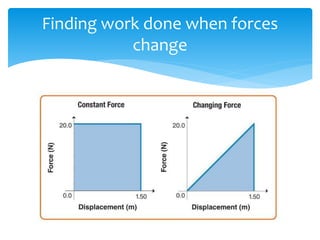 Finding work done when forces
change
 