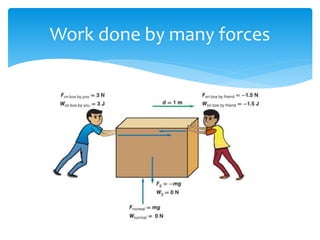 Work done by many forces
 