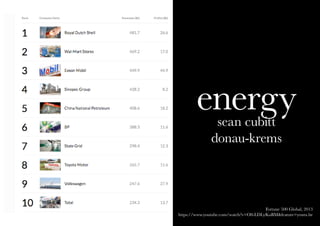 energysean cubitt
donau-krems
Fortune 500 Global, 2013
https://www.youtube.com/watch?v=O8-LDLyKaBM&feature=youtu.be
 
