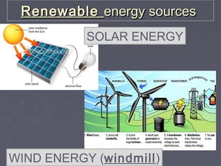 RenewableRenewable energy sourcesenergy sources
SOLAR ENERGY
WIND ENERGY (windmill)
 