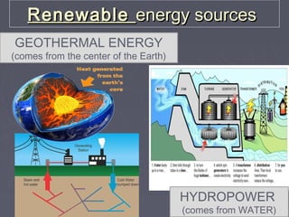 RenewableRenewable energy sourcesenergy sources
GEOTHERMAL ENERGY
(comes from the center of the Earth)
HYDROPOWER
(comes from WATER)
 