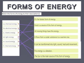 FORMS OF ENERGYFORMS OF ENERGY
 